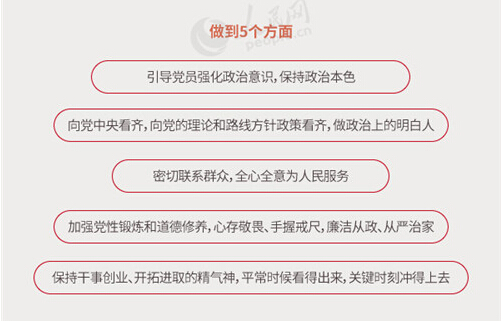 圖解：面向全體黨員開展的“兩學(xué)一做”究竟是什么？