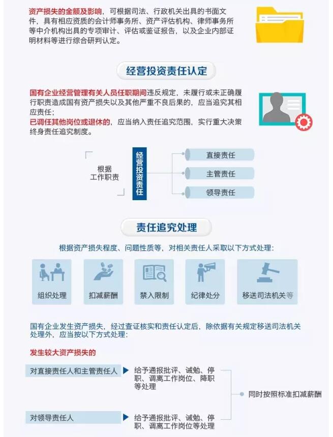 國(guó)務(wù)院發(fā)文：國(guó)企經(jīng)營(yíng)者越權(quán)投標(biāo)、擅變合同、超進(jìn)度付款將嚴(yán)重追責(zé)