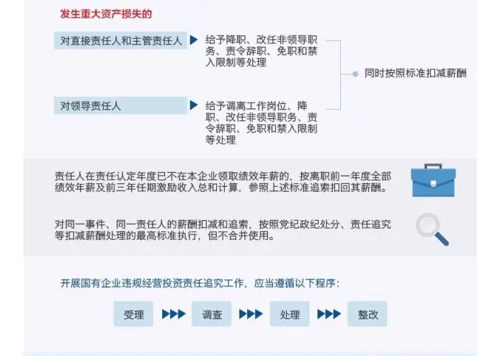 國(guó)務(wù)院發(fā)文：國(guó)企經(jīng)營(yíng)者越權(quán)投標(biāo)、擅變合同、超進(jìn)度付款將嚴(yán)重追責(zé)